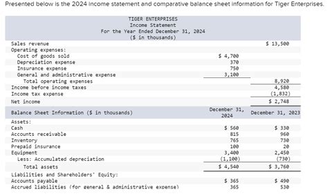 chanel income statement